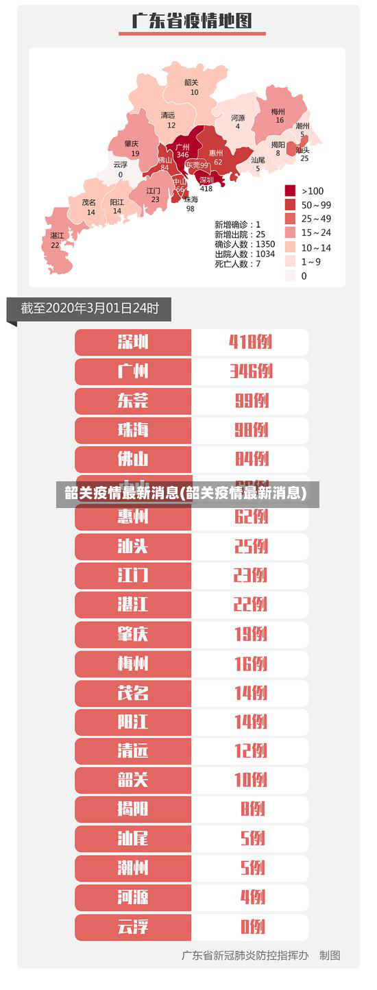 韶关疫情最新消息(韶关疫情最新消息)-第3张图片
