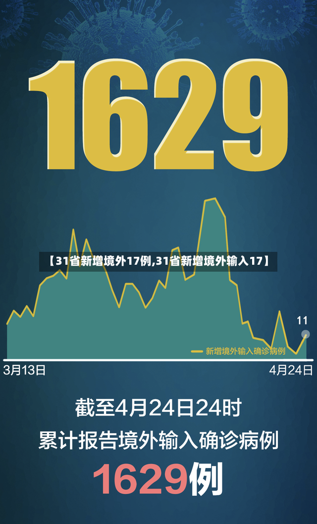 【31省新增境外17例,31省新增境外输入17】