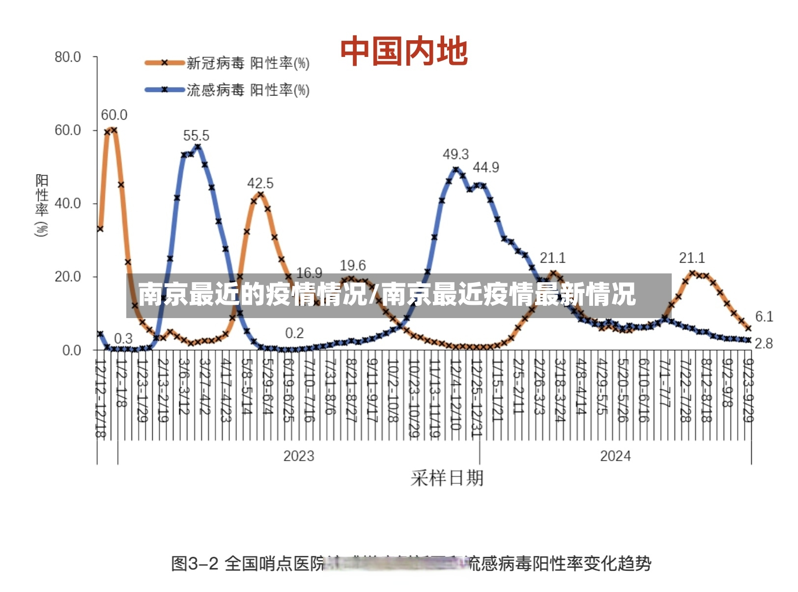 南京最近的疫情情况/南京最近疫情最新情况