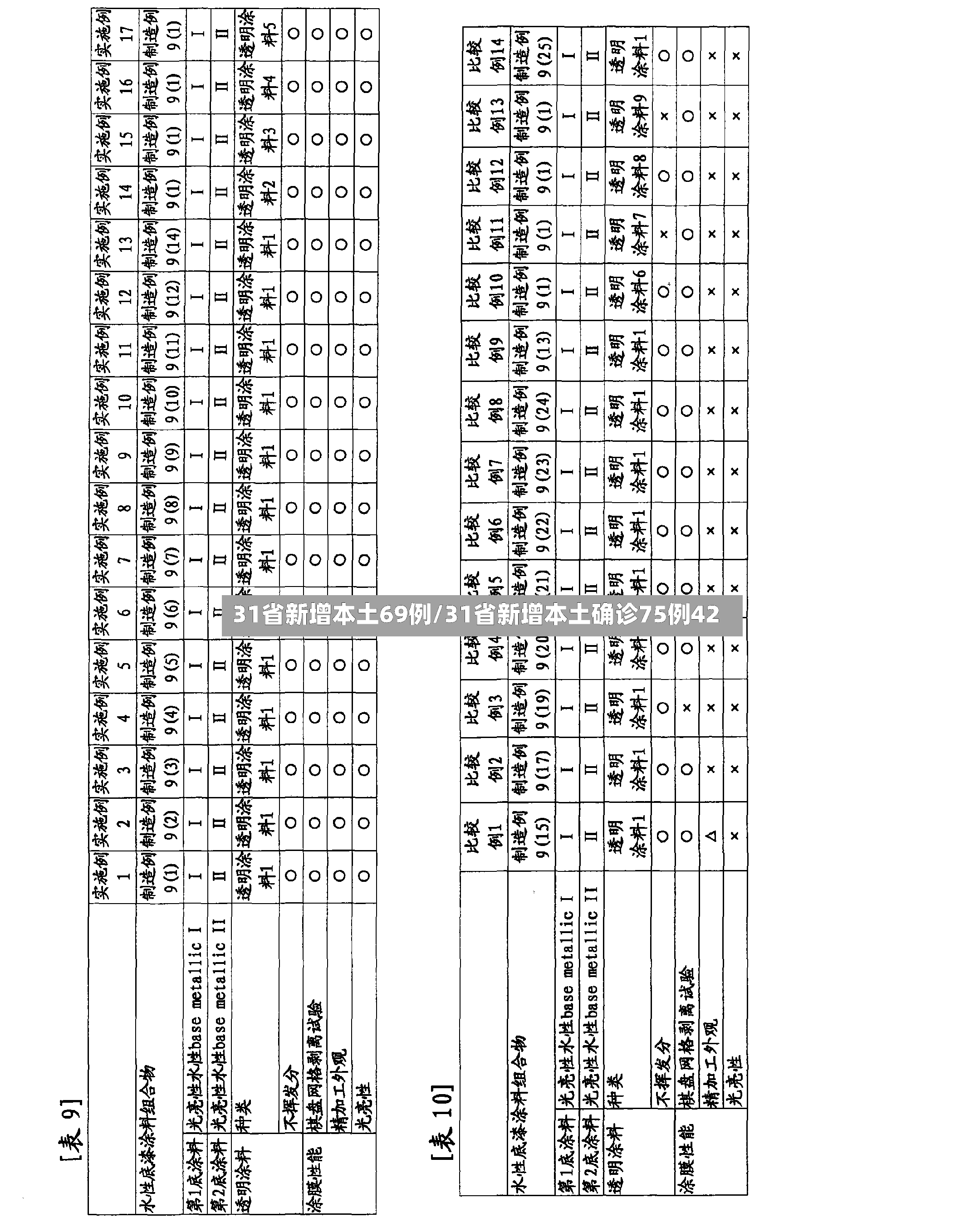 31省新增本土69例/31省新增本土确诊75例42-第2张图片