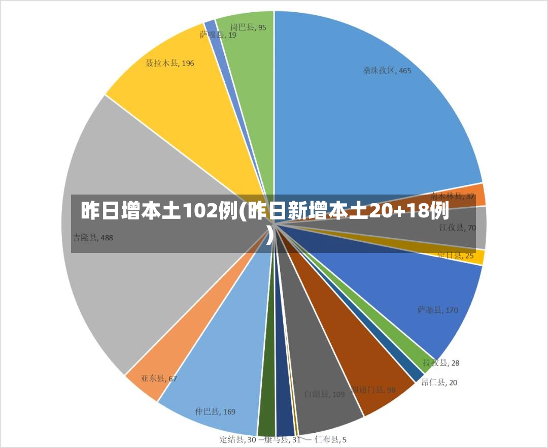 昨日增本土102例(昨日新增本土20+18例)-第3张图片