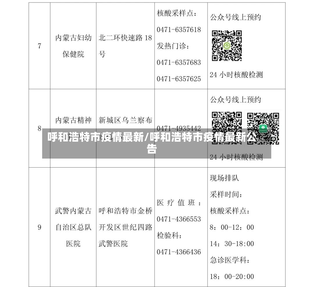 呼和浩特市疫情最新/呼和浩特市疫情最新公告-第2张图片