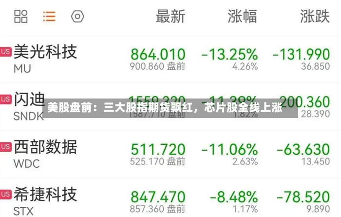 美股盘前：三大股指期货飘红，芯片股全线上涨