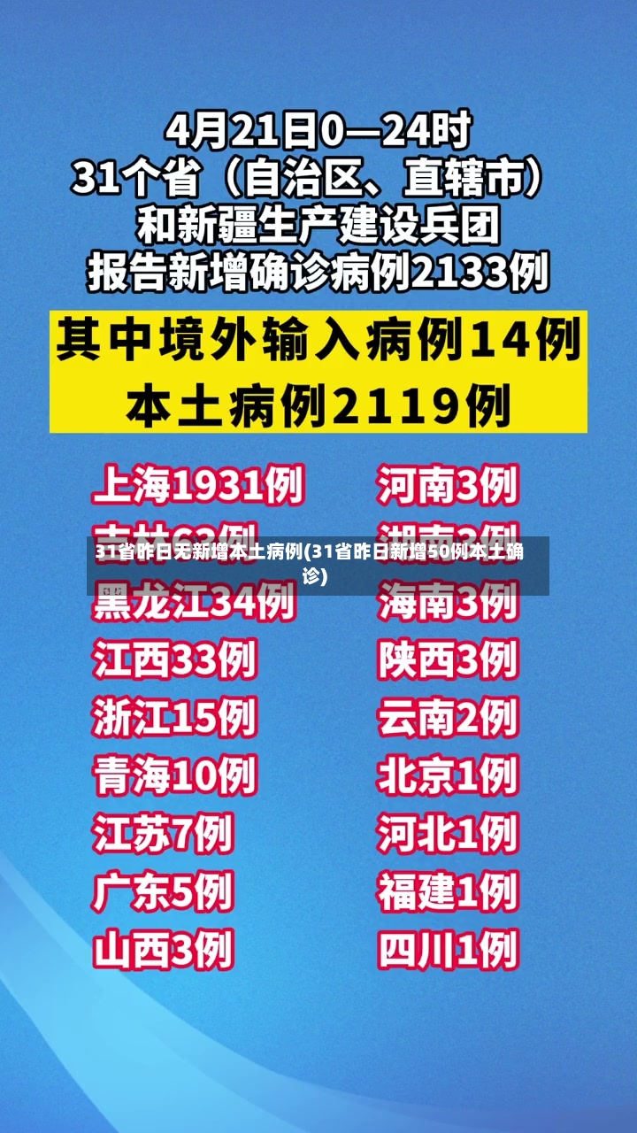 31省昨日无新增本土病例(31省昨日新增50例本土确诊)-第2张图片