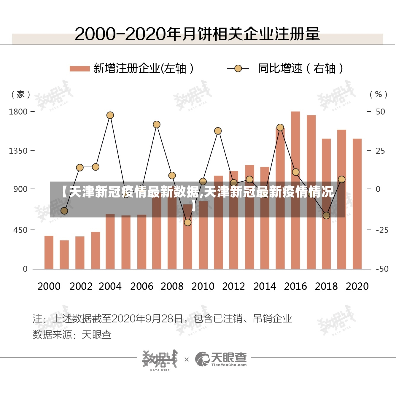 【天津新冠疫情最新数据,天津新冠最新疫情情况】-第2张图片