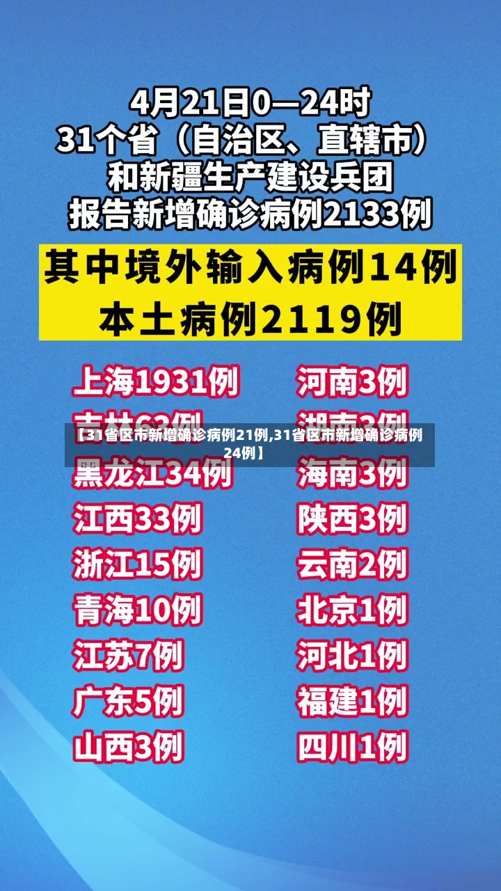 【31省区市新增确诊病例21例,31省区市新增确诊病例24例】-第3张图片