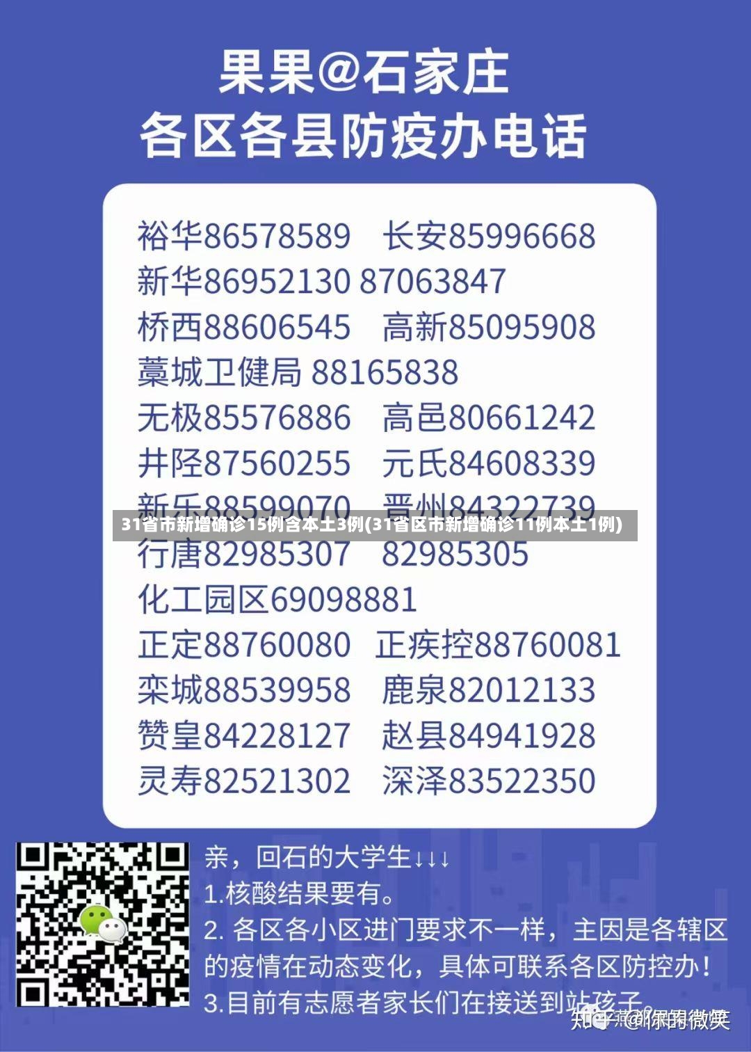 31省市新增确诊15例含本土3例(31省区市新增确诊11例本土1例)