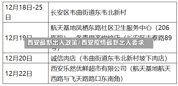 西安最新出入政策/西安疫情最新出入要求