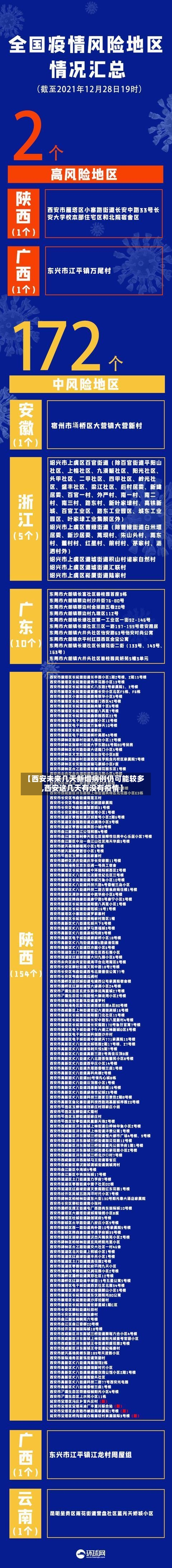 【西安未来几天新增病例仍可能较多,西安这几天有没有疫情】