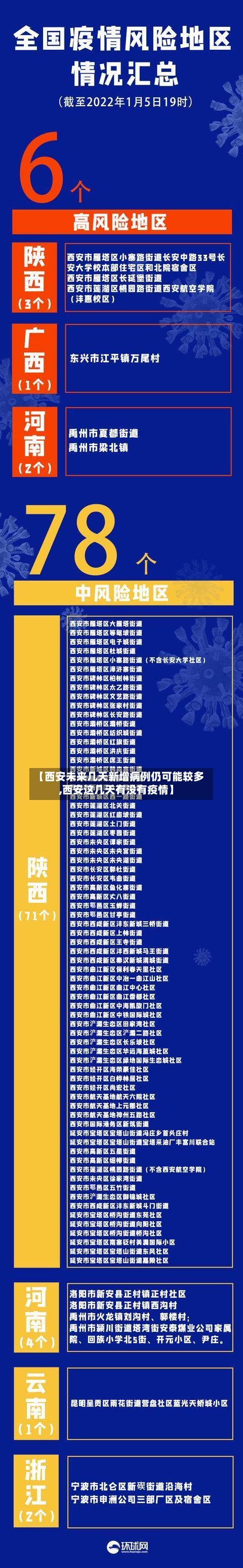 【西安未来几天新增病例仍可能较多,西安这几天有没有疫情】-第2张图片