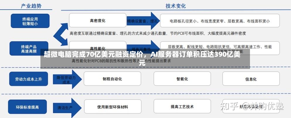 超微电脑完成70亿美元融资定价，AI服务器订单积压达390亿美元