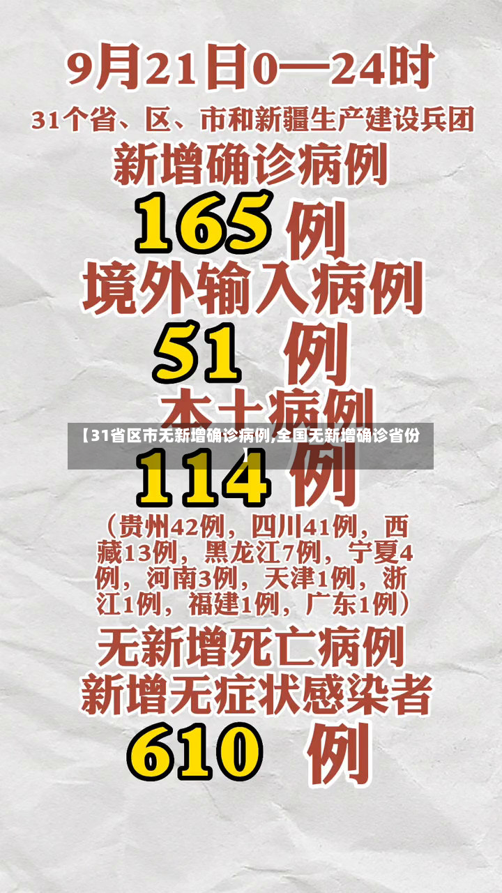 【31省区市无新增确诊病例,全国无新增确诊省份】