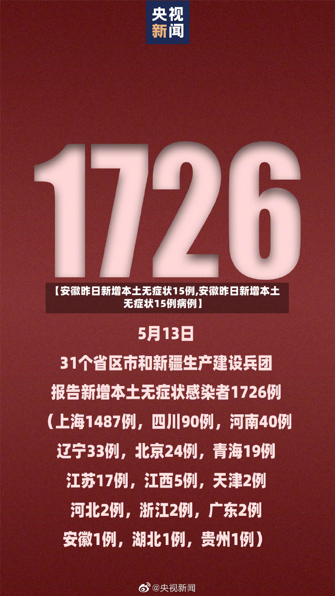 【安徽昨日新增本土无症状15例,安徽昨日新增本土无症状15例病例】-第2张图片