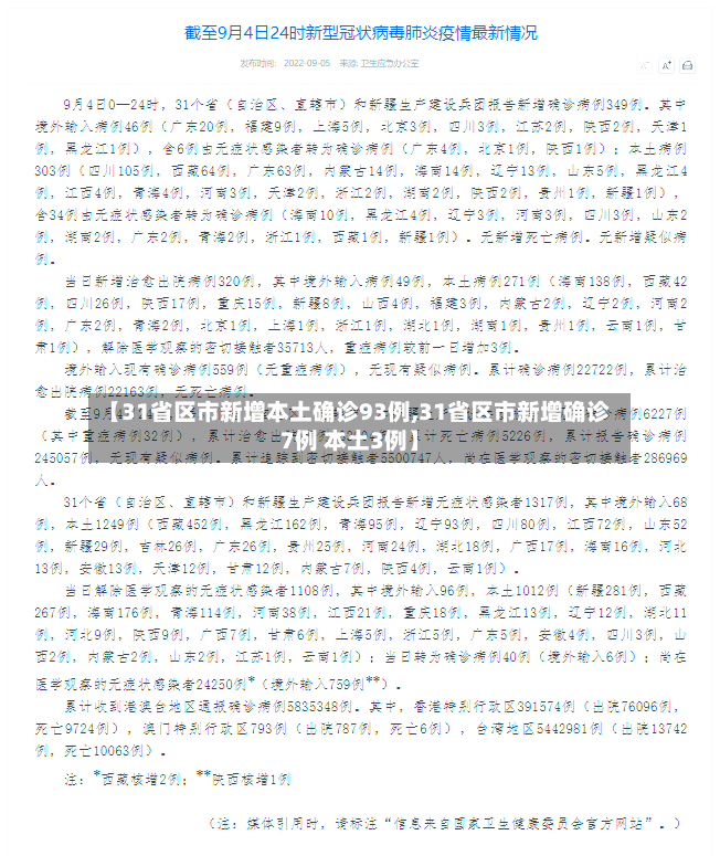 【31省区市新增本土确诊93例,31省区市新增确诊7例 本土3例】-第3张图片