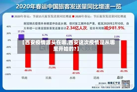 【西安疫情源头在哪,西安这次疫情是从哪里开始的?】