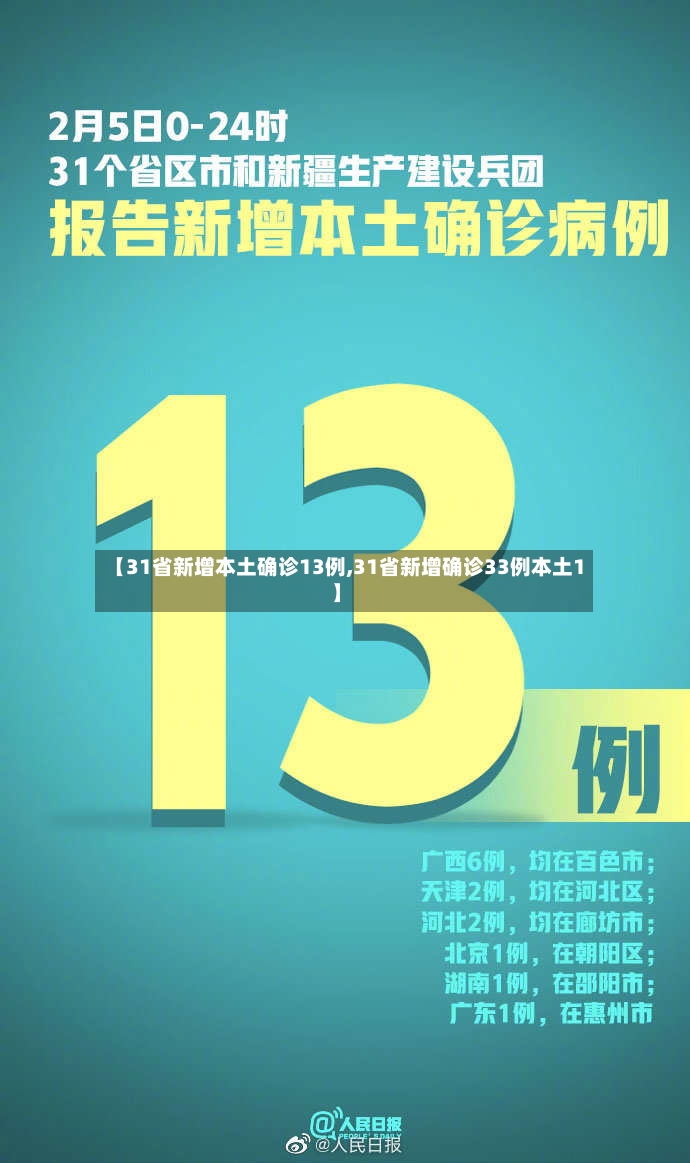 【31省新增本土确诊13例,31省新增确诊33例本土1】-第2张图片