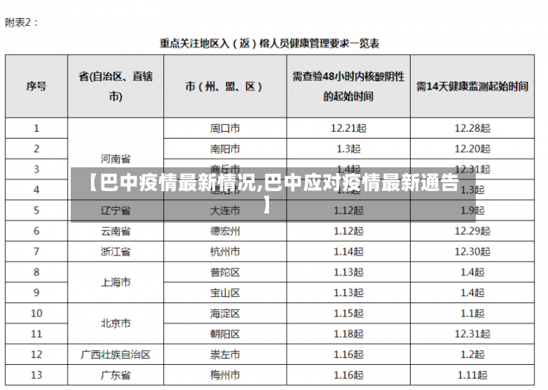 【巴中疫情最新情况,巴中应对疫情最新通告】-第3张图片