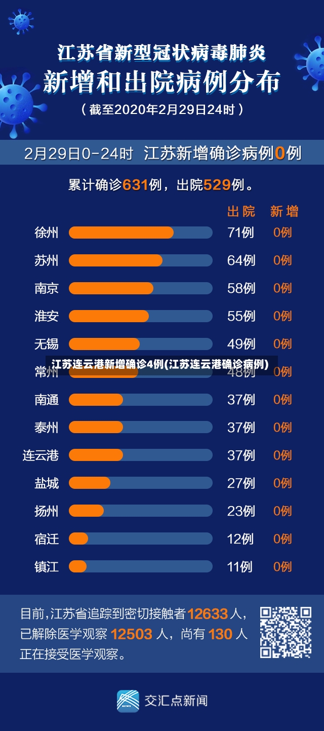 江苏连云港新增确诊4例(江苏连云港确诊病例)-第3张图片