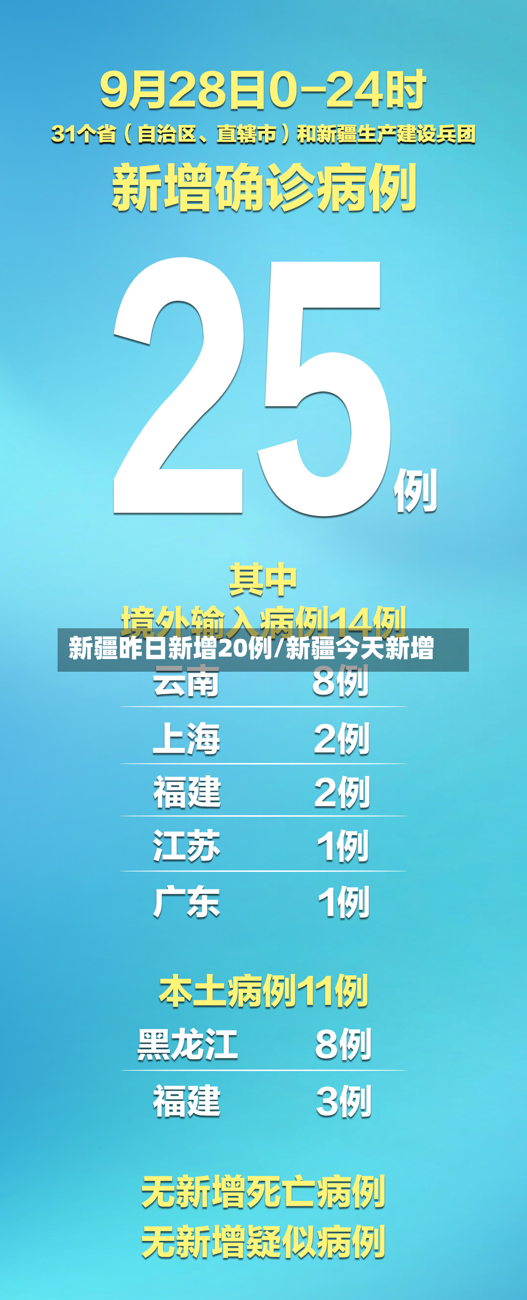新疆昨日新增20例/新疆今天新增