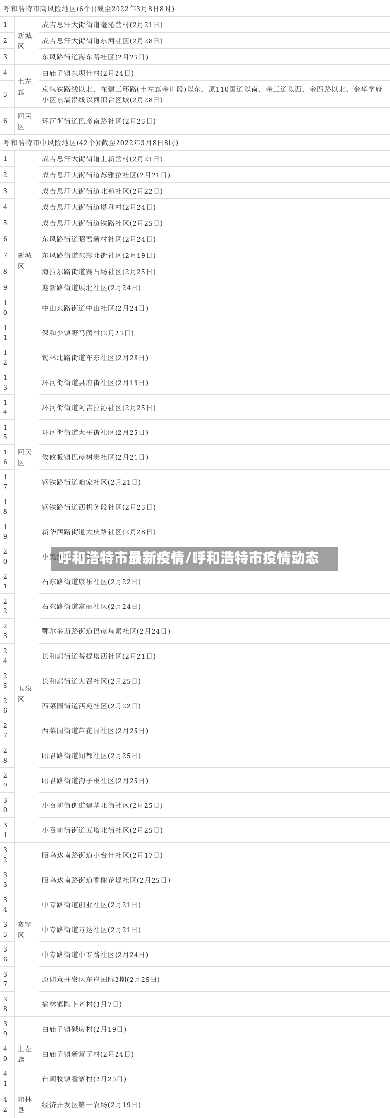 呼和浩特市最新疫情/呼和浩特市疫情动态-第3张图片