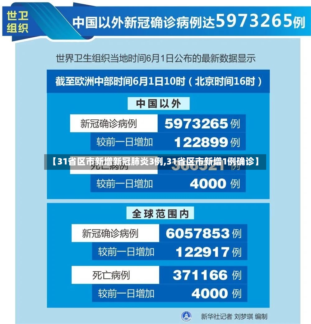 【31省区市新增新冠肺炎3例,31省区市新增1例确诊】-第2张图片