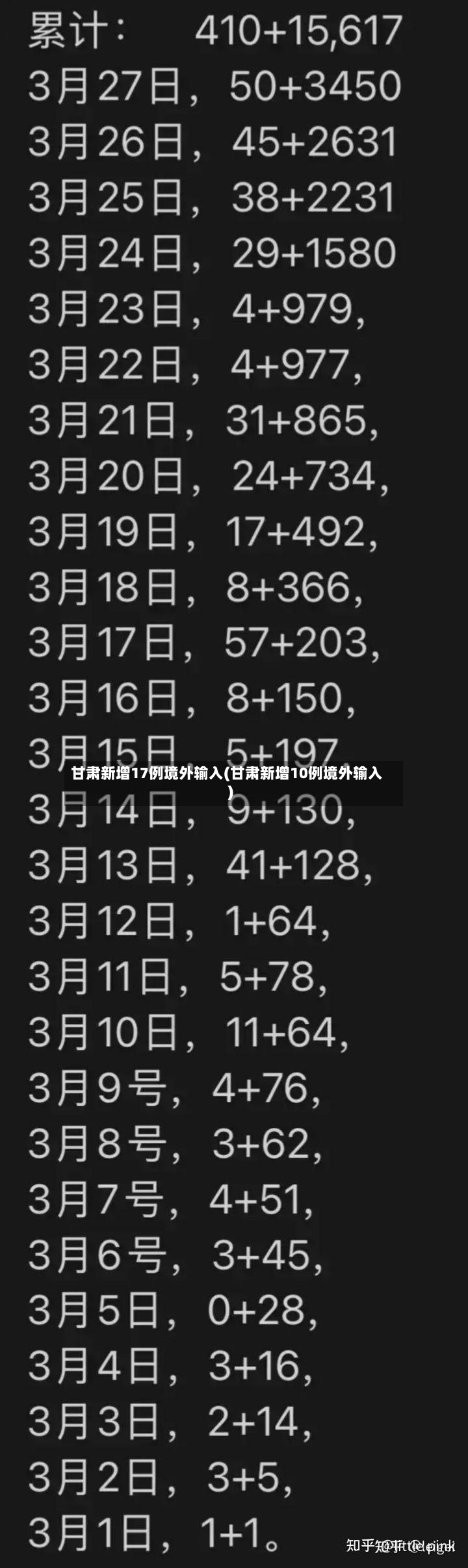 甘肃新增17例境外输入(甘肃新增10例境外输入)-第2张图片