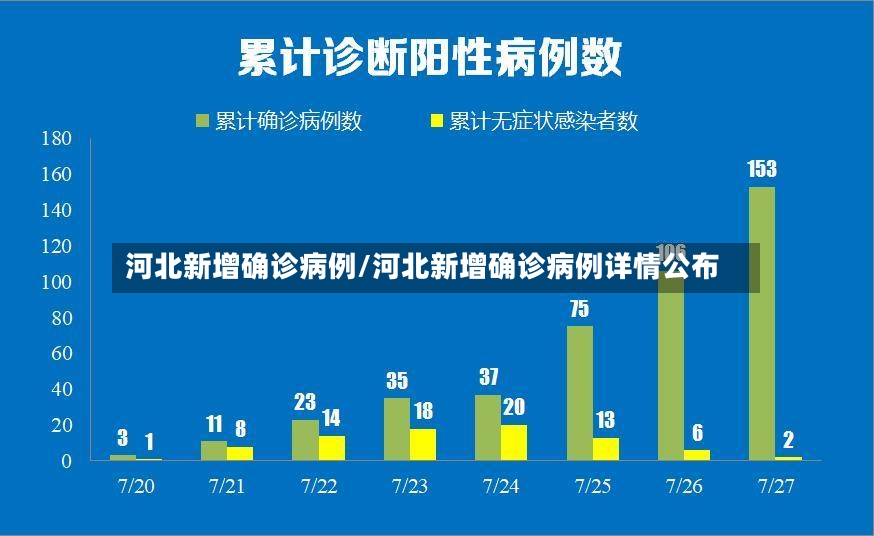 河北新增确诊病例/河北新增确诊病例详情公布-第2张图片
