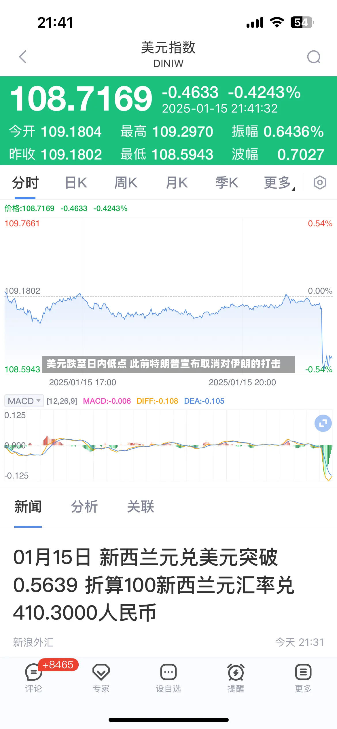 美元跌至日内低点 此前特朗普宣布取消对伊朗的打击-第2张图片