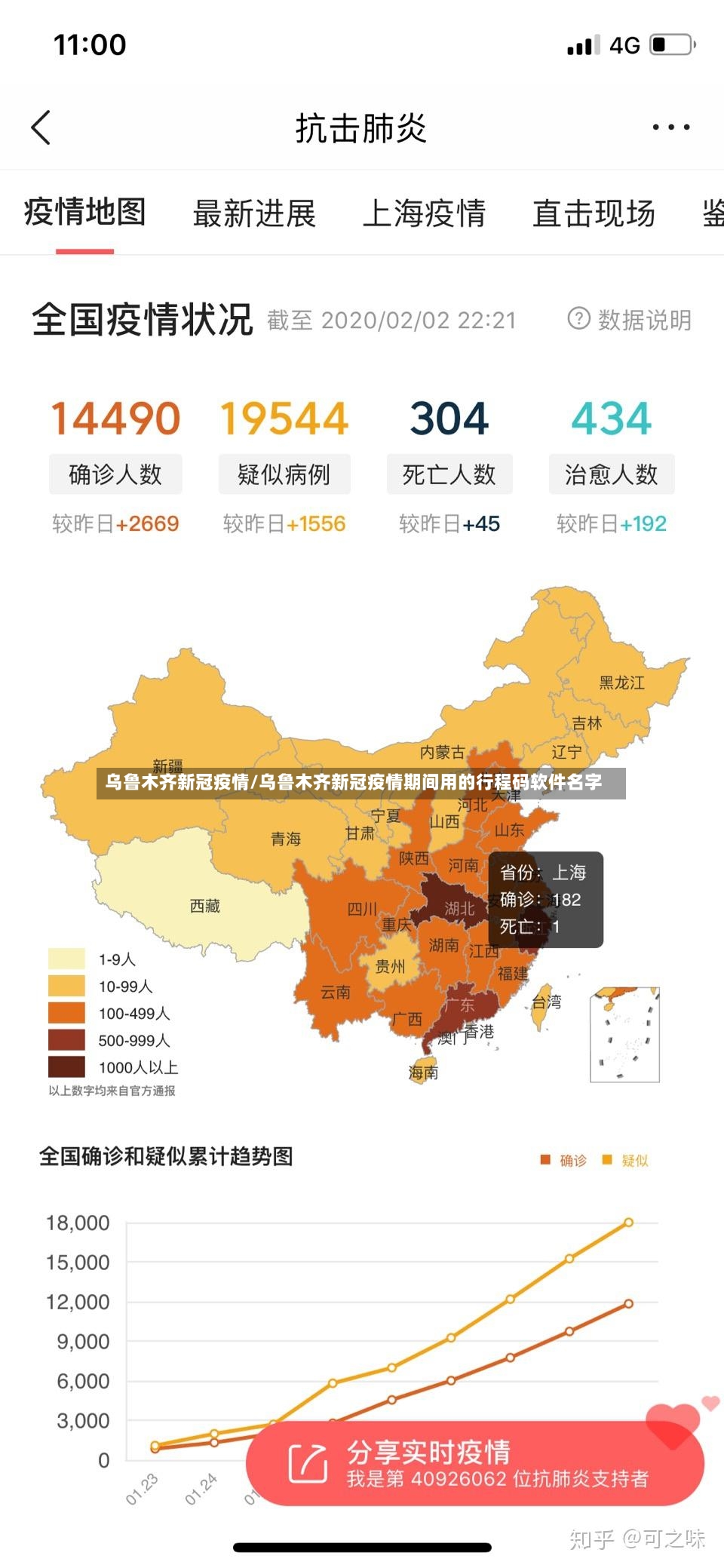 乌鲁木齐新冠疫情/乌鲁木齐新冠疫情期间用的行程码软件名字-第3张图片