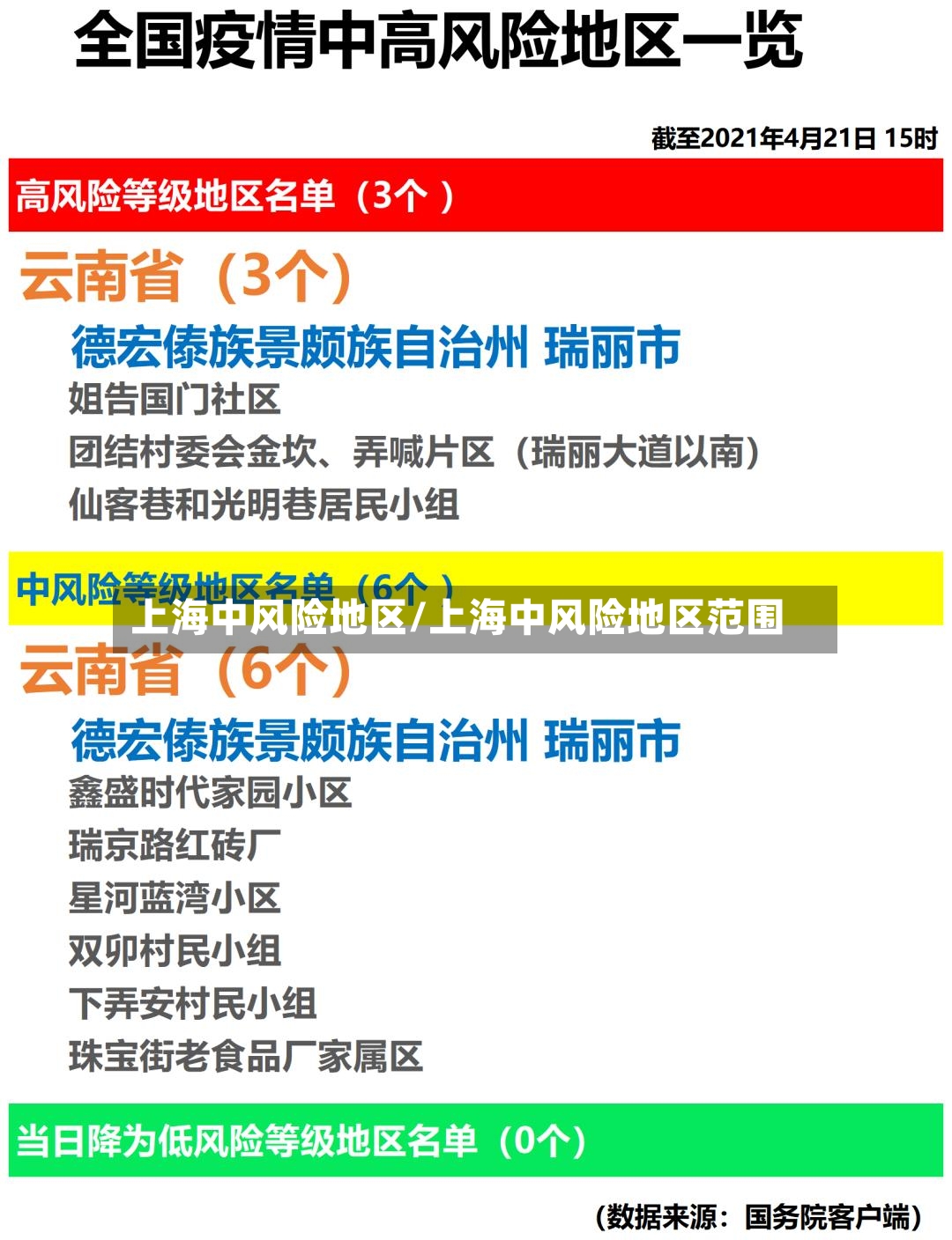 上海中风险地区/上海中风险地区范围-第3张图片