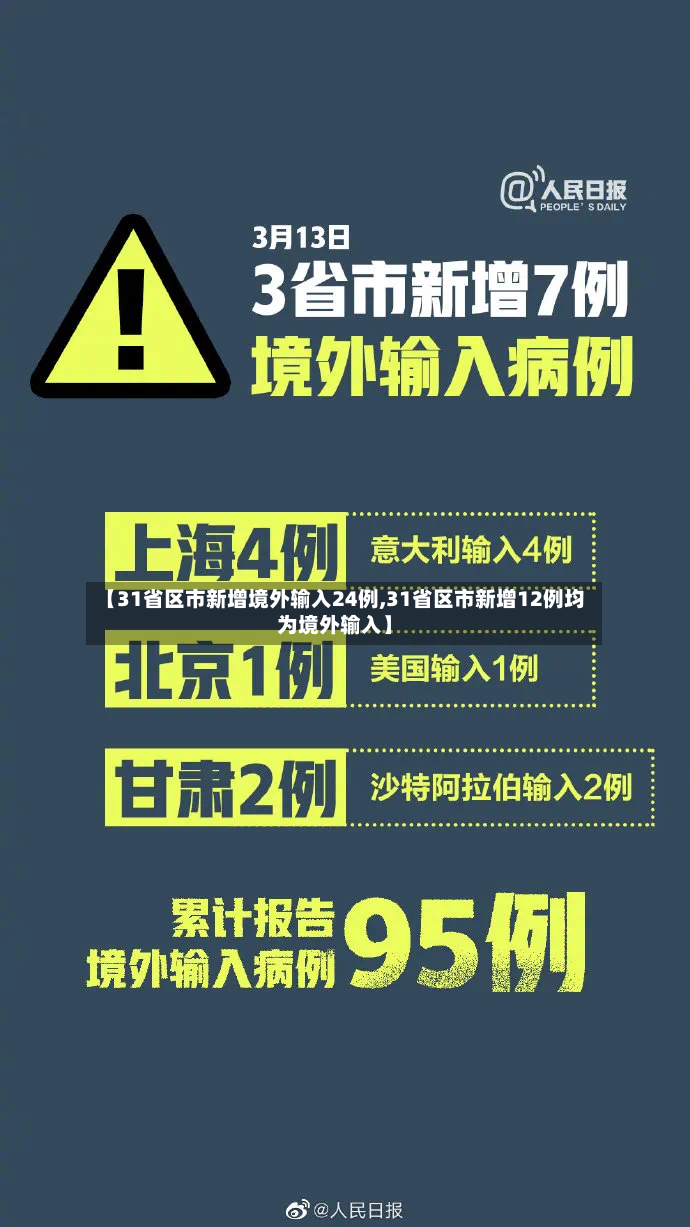 【31省区市新增境外输入24例,31省区市新增12例均为境外输入】-第2张图片