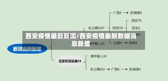 西安疫情最新新闻/西安疫情最新数据消息新增