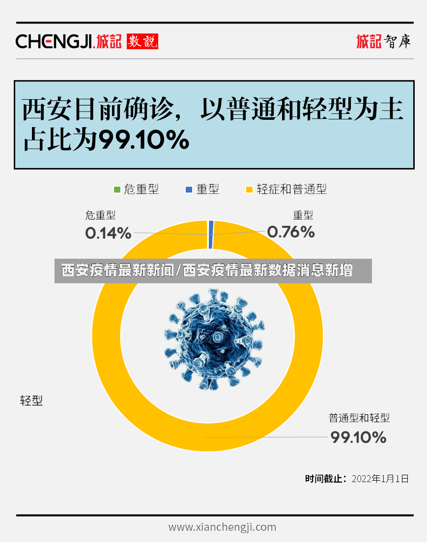 西安疫情最新新闻/西安疫情最新数据消息新增-第2张图片