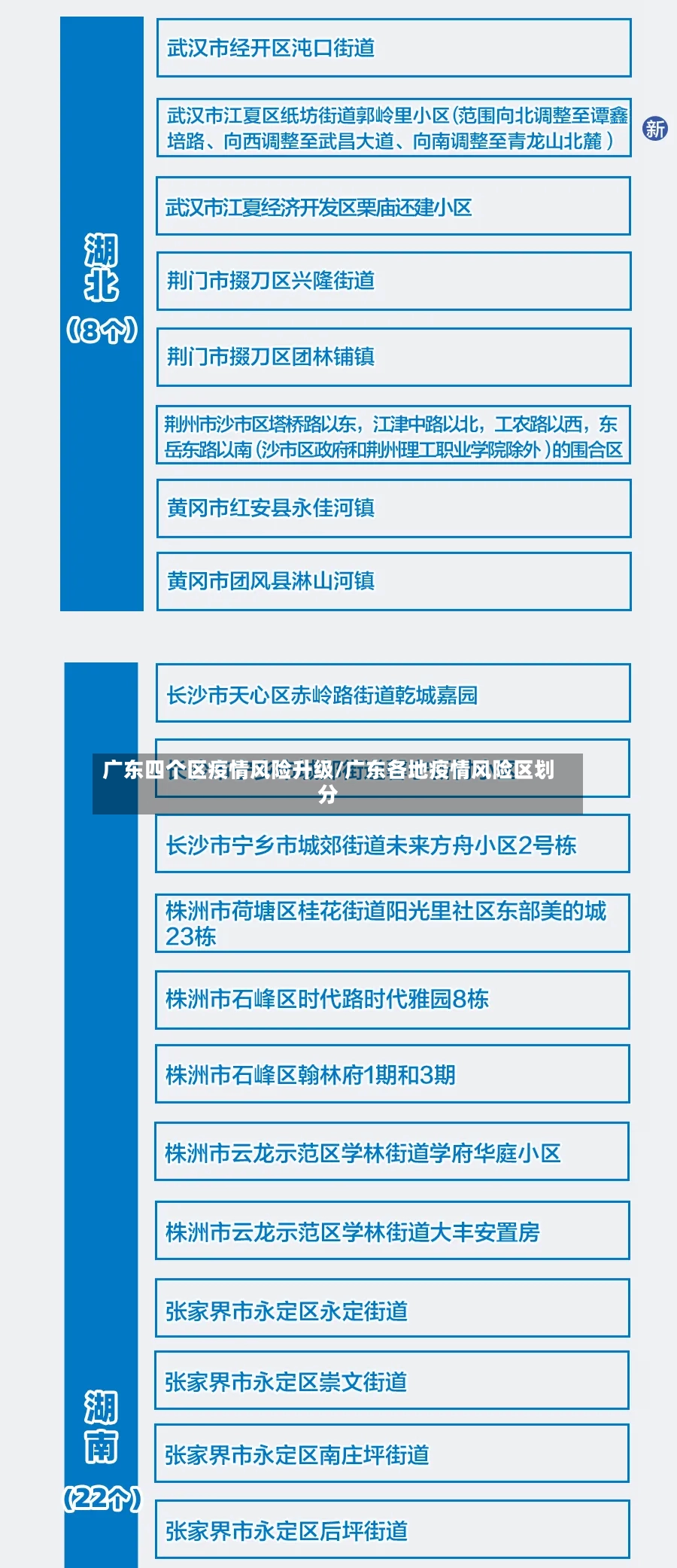 广东四个区疫情风险升级/广东各地疫情风险区划分