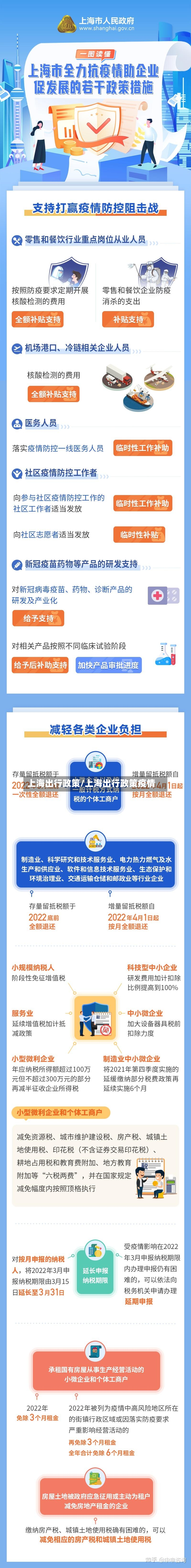 上海出行政策/上海出行政策疫情-第2张图片