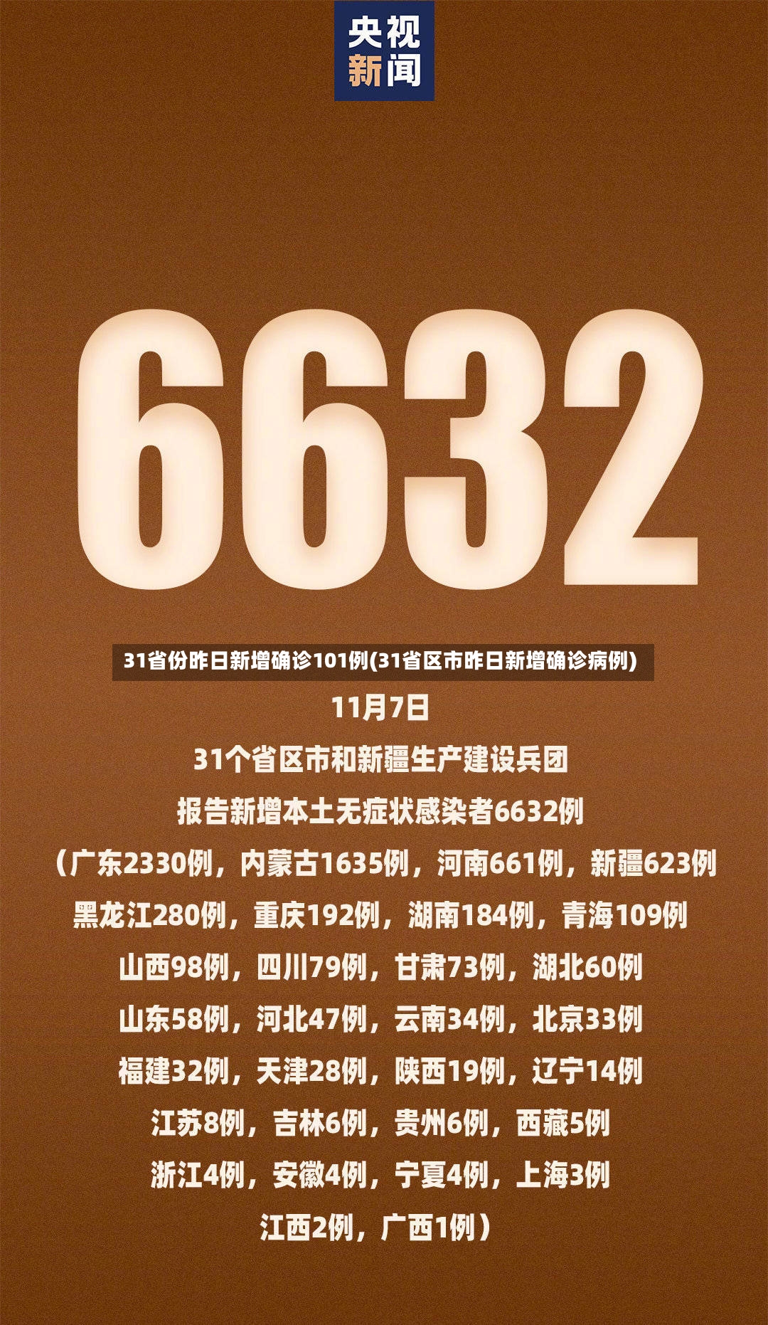 31省份昨日新增确诊101例(31省区市昨日新增确诊病例)