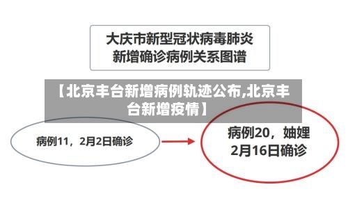 【北京丰台新增病例轨迹公布,北京丰台新增疫情】