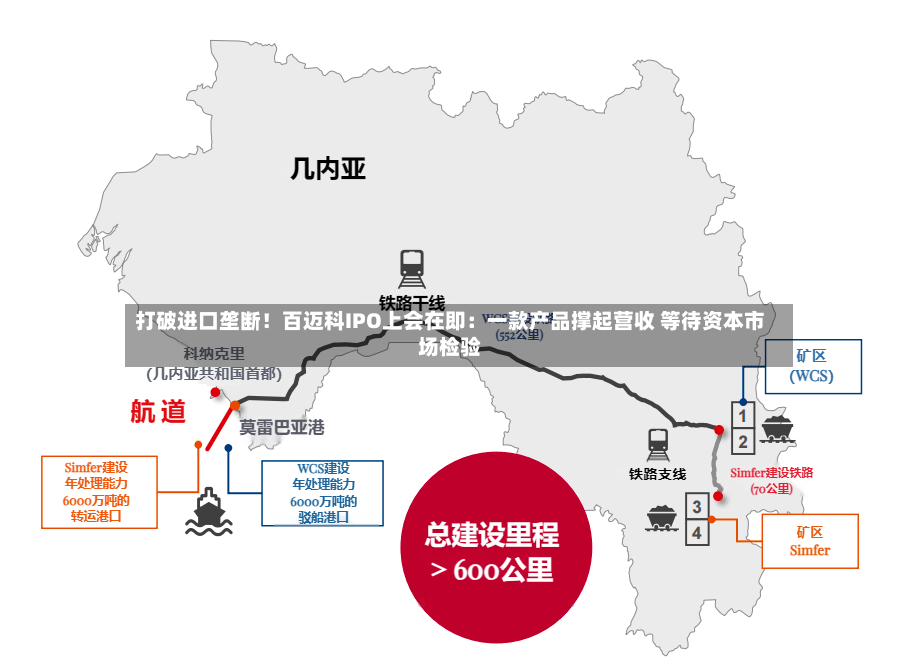 打破进口垄断!百迈科IPO上会在即:一款产品撑起营收 等待资本市场检验-第2张图片