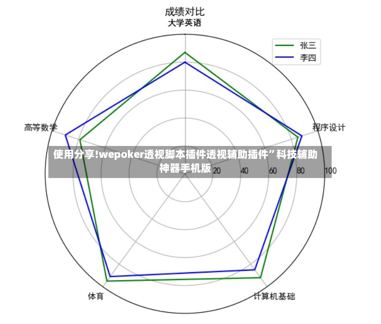 使用分享!wepoker透视脚本插件透视辅助插件”科技辅助神器手机版-第3张图片