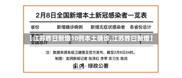 【江苏昨日新增10例本土确诊,江苏昨曰新增】