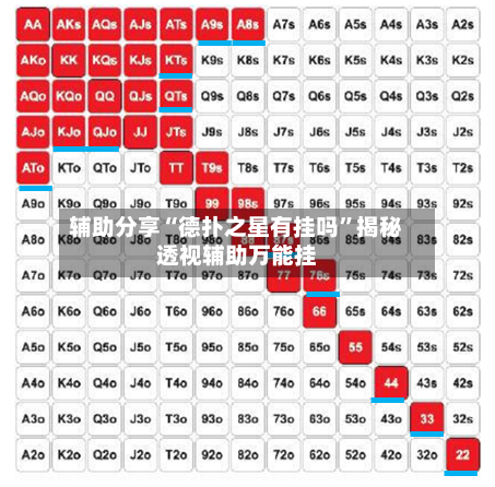 辅助分享“德扑之星有挂吗”揭秘透视辅助万能挂-第3张图片