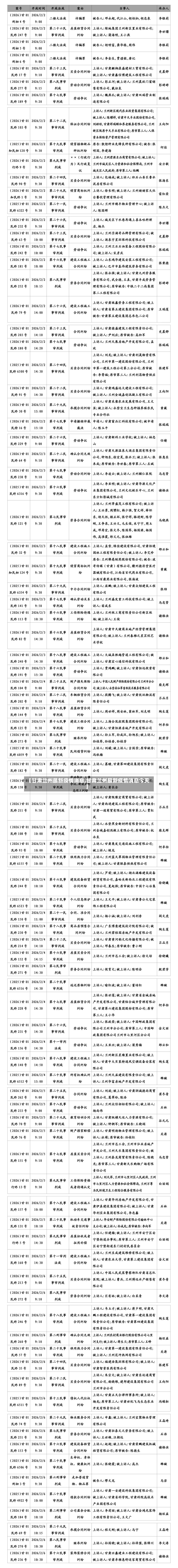 【甘肃兰州最新疫情消息,甘肃兰州最新疫情消息今天】