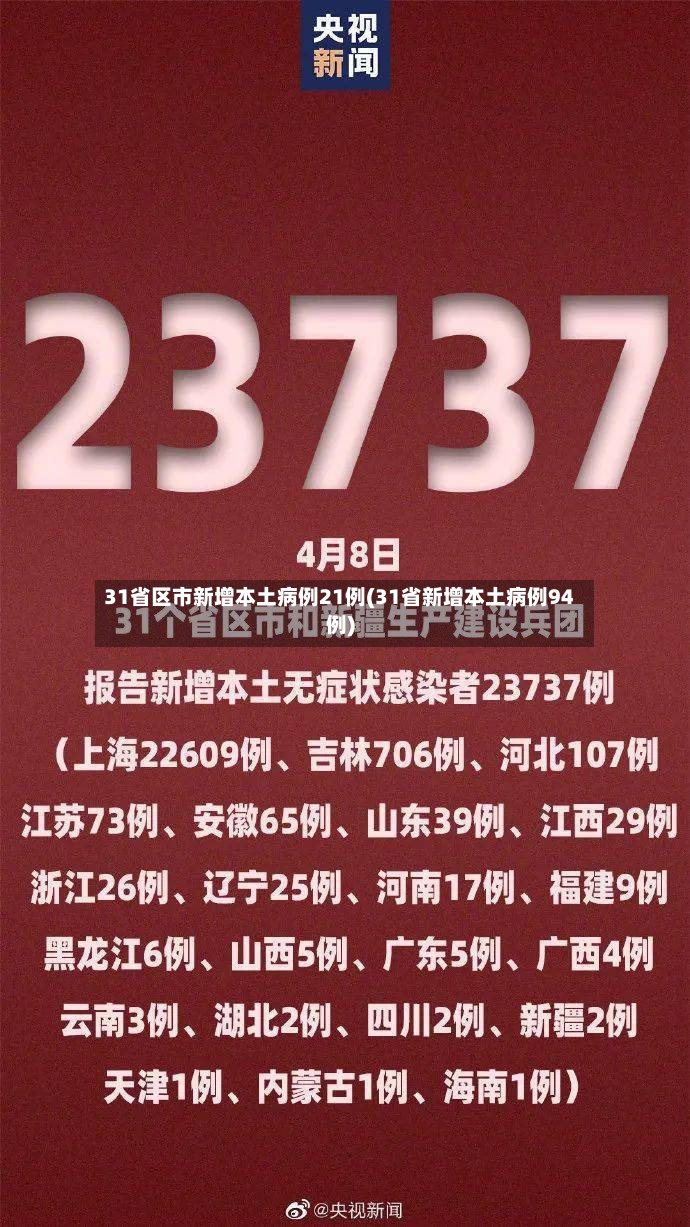 31省区市新增本土病例21例(31省新增本土病例94例)-第2张图片