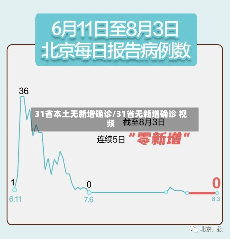 31省本土无新增确诊/31省无新增确诊 视频