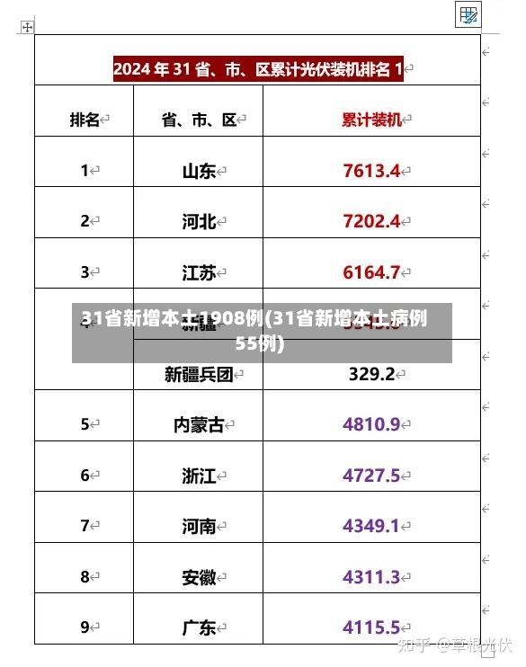 31省新增本土1908例(31省新增本土病例55例)