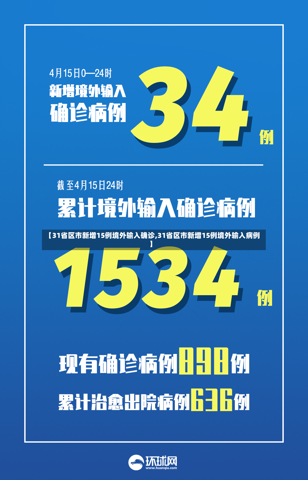 【31省区市新增15例境外输入确诊,31省区市新增15例境外输入病例】-第2张图片