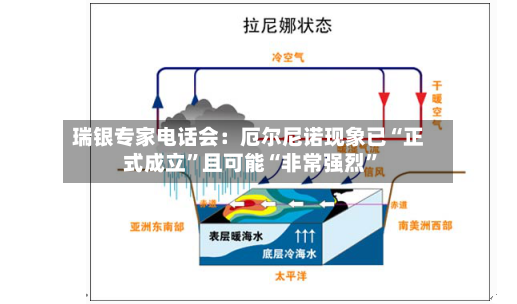 瑞银专家电话会：厄尔尼诺现象已“正式成立”且可能“非常强烈”-第3张图片