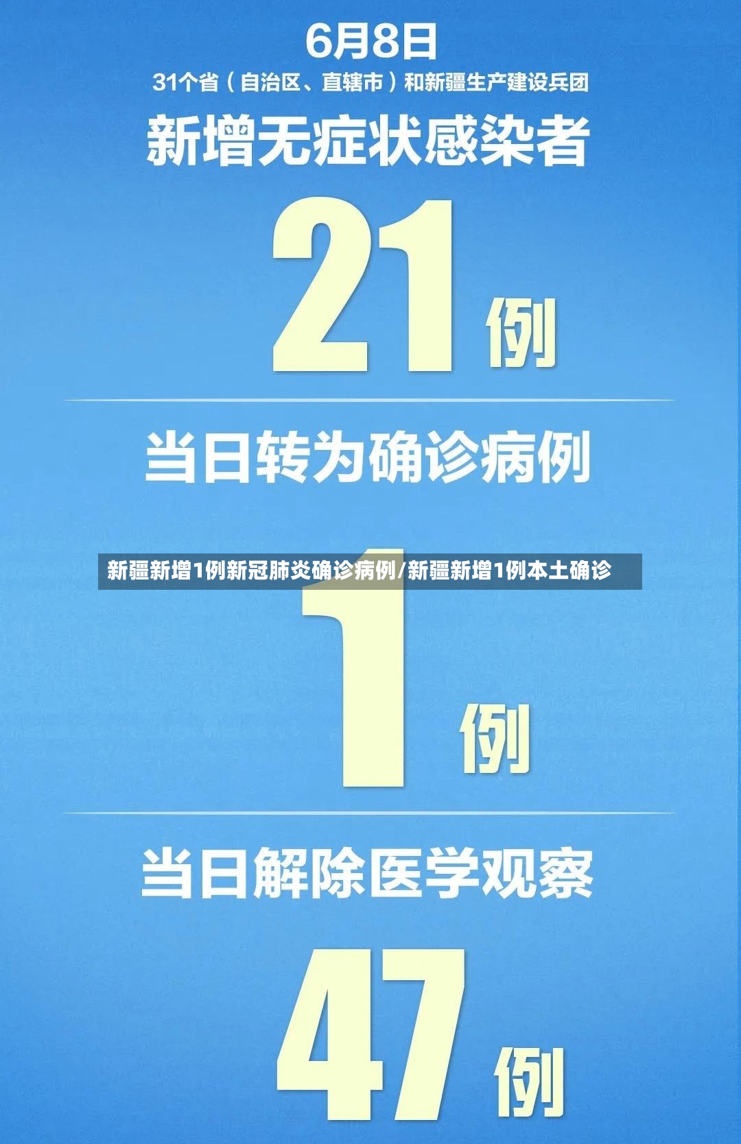 新疆新增1例新冠肺炎确诊病例/新疆新增1例本土确诊