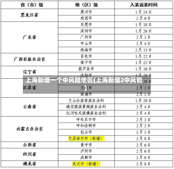上海新增一个中风险地区(上海新增2中风险)-第2张图片