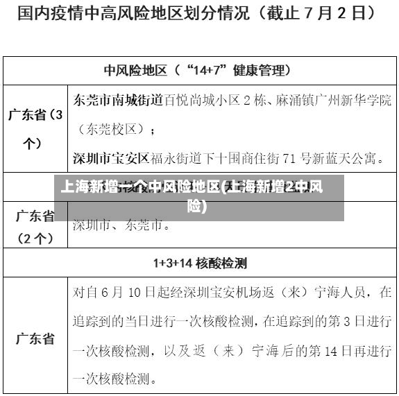 上海新增一个中风险地区(上海新增2中风险)-第3张图片